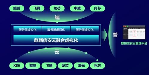麒麟信安現場體驗會 融合虛擬化，在計算機網絡工程中創新與務實同行