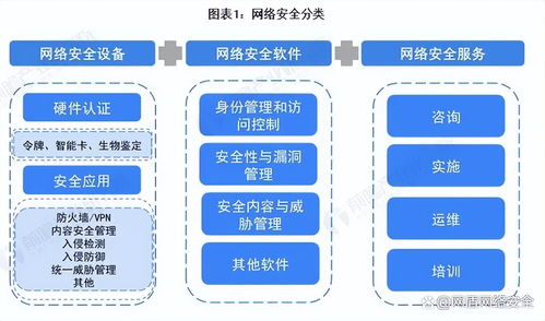 入門網(wǎng)絡(luò)安全工程師 計(jì)算機(jī)網(wǎng)絡(luò)工程知識(shí)體系構(gòu)建