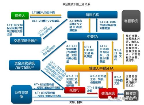 做基金產(chǎn)品，一定要搞清TA系統(tǒng)與電子防偽技術(shù)的制勝前沿