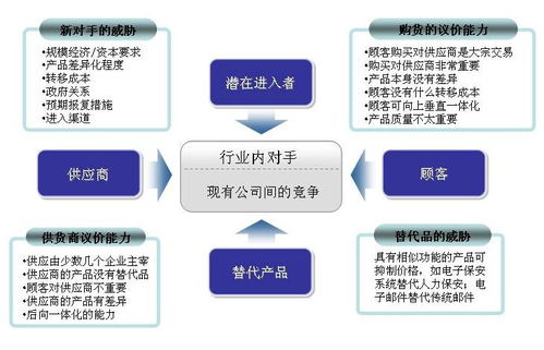 聲紋識(shí)別技術(shù)行業(yè)投資潛力分析及發(fā)展趨勢(shì)分析報(bào)告