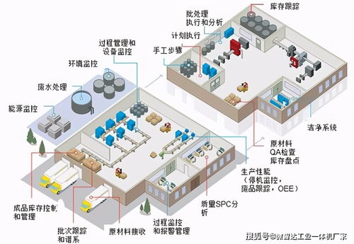 MES系統(tǒng)如何賦能智能制造業(yè) 電子防偽系統(tǒng)的定義與技術(shù)突破