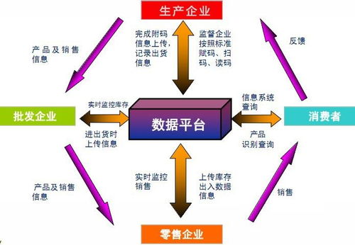 電子防偽系統(tǒng)技術開發(fā)現(xiàn)狀與前景分析